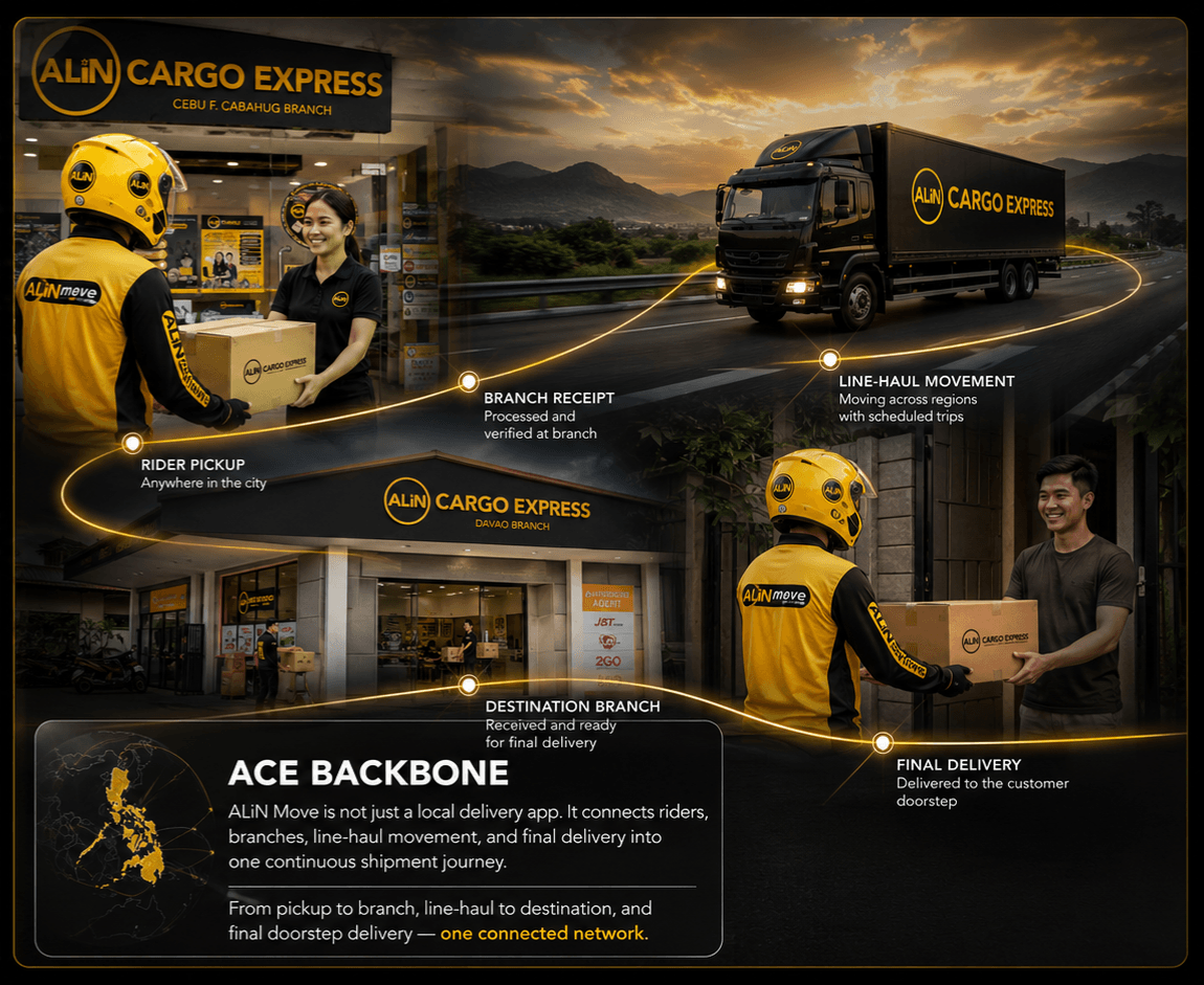 The ACE backbone connecting rider pickup, branch receipt, line-haul movement, destination branch, and final delivery